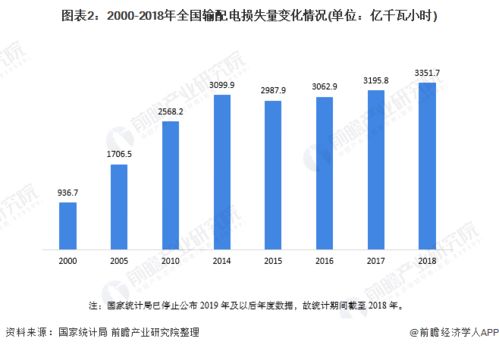 2020年中國電力變壓器行業(yè)市場現(xiàn)狀與發(fā)展前景 高效節(jié)能變壓器迎來發(fā)展機遇