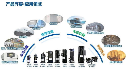 以硬核創(chuàng)新驅動綠色轉型 高效節(jié)能技術在制冷空調與電力行業(yè)的協(xié)同發(fā)展
